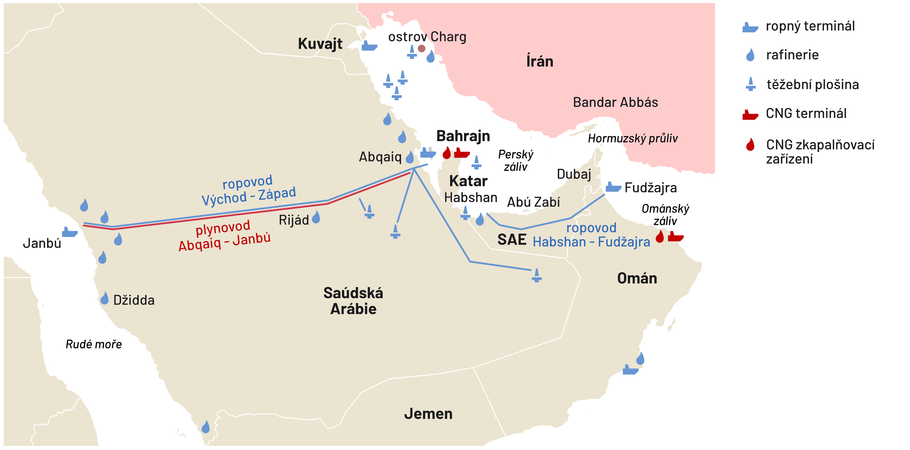 Ropná infrastruktura v Perském zálivu, obcházení Hormuzského průlivu