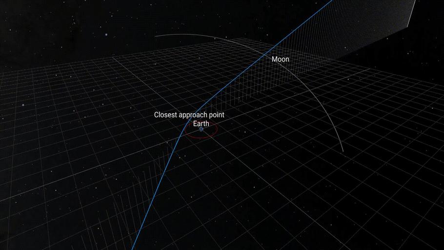 V pátek 13. dubna 2029 se k Zemi velmi těsně přiblíží proslulý asteroid Apophis. Proletí ve vzdálenosti menší než 32 000 kilometrů a pro mnoho lidí v Evropě a Africe bude viditelný pouhým okem. Apophos