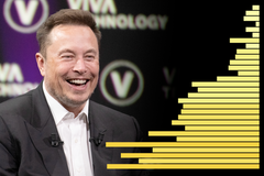 Spotřeba ketaminu v evropských městech roste, zjistili výzkumníci; koláž s Elonem Muskem je ilustrační.