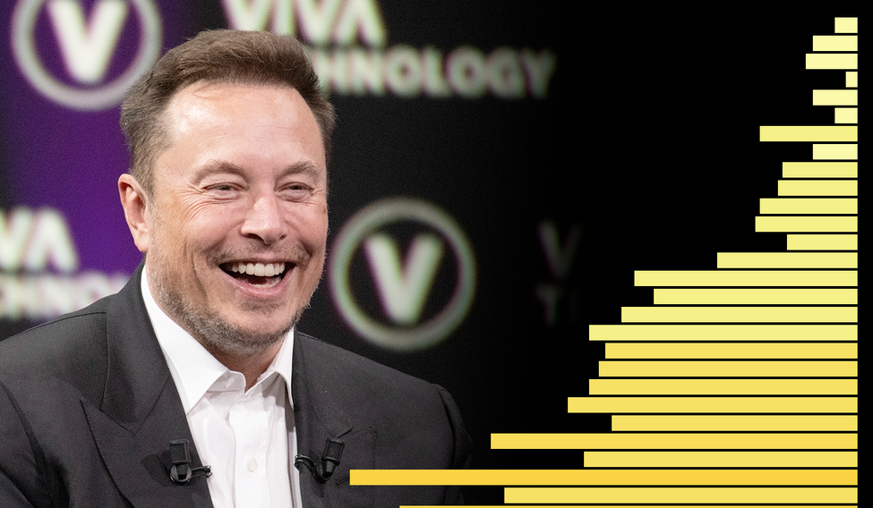 Spotřeba ketaminu v evropských městech roste, zjistili výzkumníci; koláž s Elonem Muskem je ilustrační.