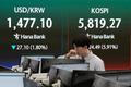 South Korea Financial Markets