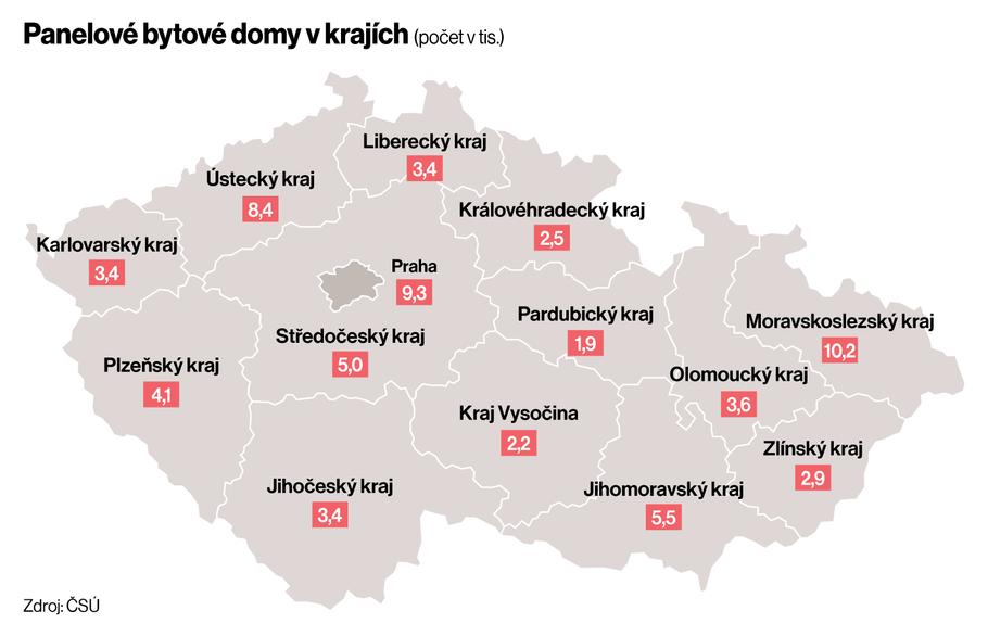 Panelové bytové domy v krajích