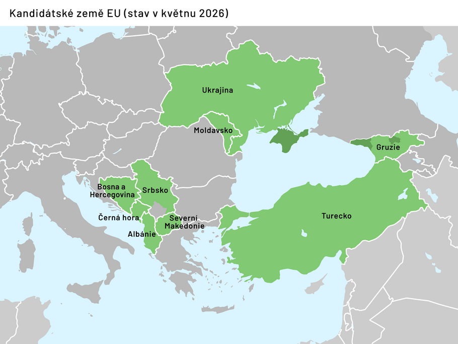Kandidátské země Evropské unie, stav květen 2026.