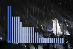 Rakouský zpěvák JJ vyhrál 69. ročník Eurovize v roce 2025.