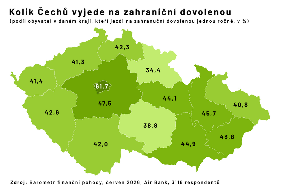 Barometr finanční pohody, červen 2026