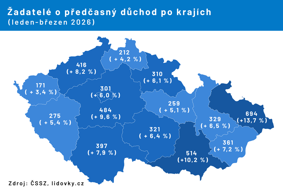 Žadatelé o předčasný důchod