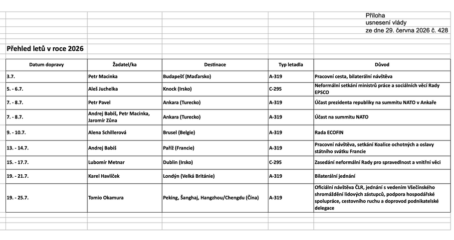 Podle přílohy vládního usnesení si v červenci zacestuje nejen Tomio Okamura, ale i Alena Schillerová či sám premiér Andrej Babiš.