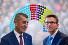 Průzkum průzkumů 14. července 2026