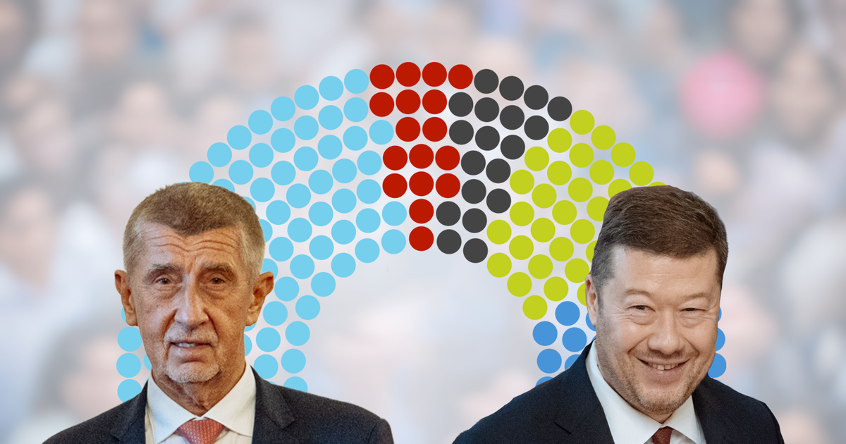 Průzkum průzkumů: Babiš ztrácí, Macinka v pasti, opozice přesto na výhru nemá
