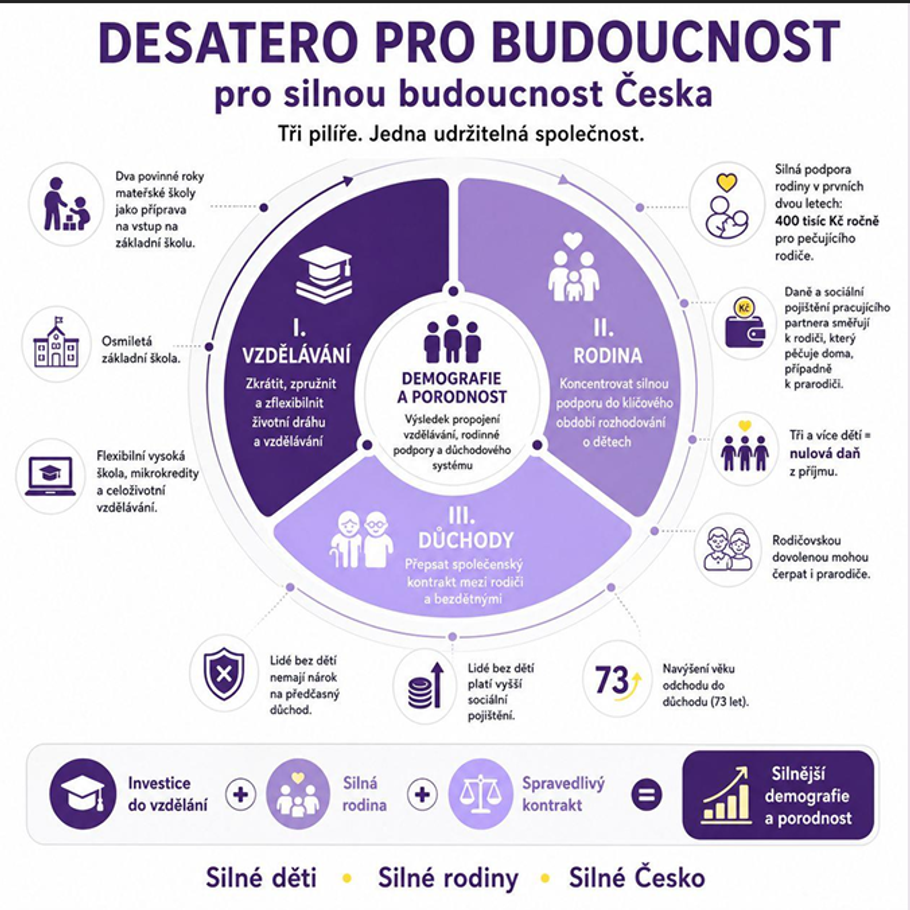 Návrhy opatření, které vypracovali experti pro Solvo Institute