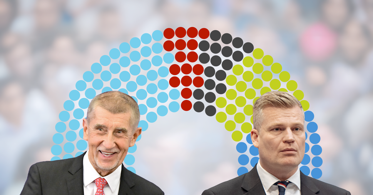  Průzkum průzkumů: Ještě silnější Babiš. Jednu vládní stranu už vůbec nepotřebuje